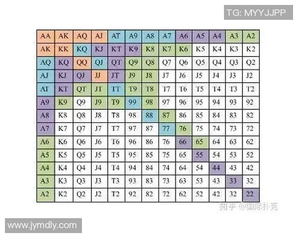 利用数据分析与软件工具提升德州扑克技巧的有效方法探讨